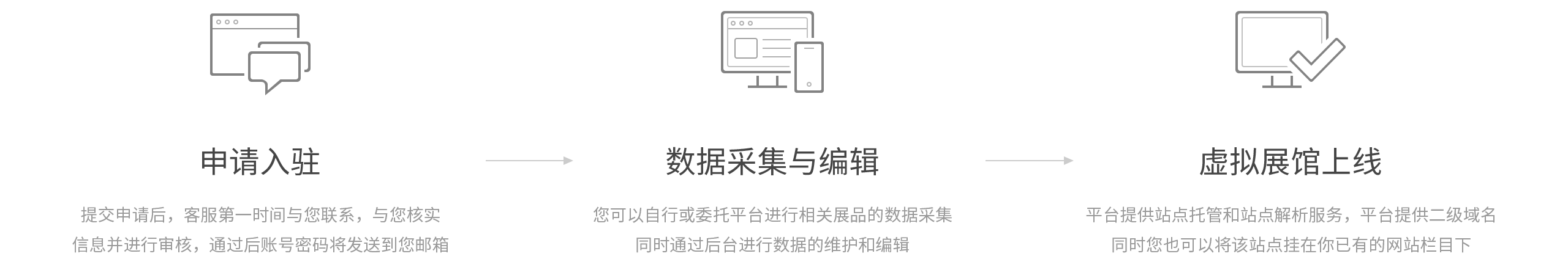 平台服务流程